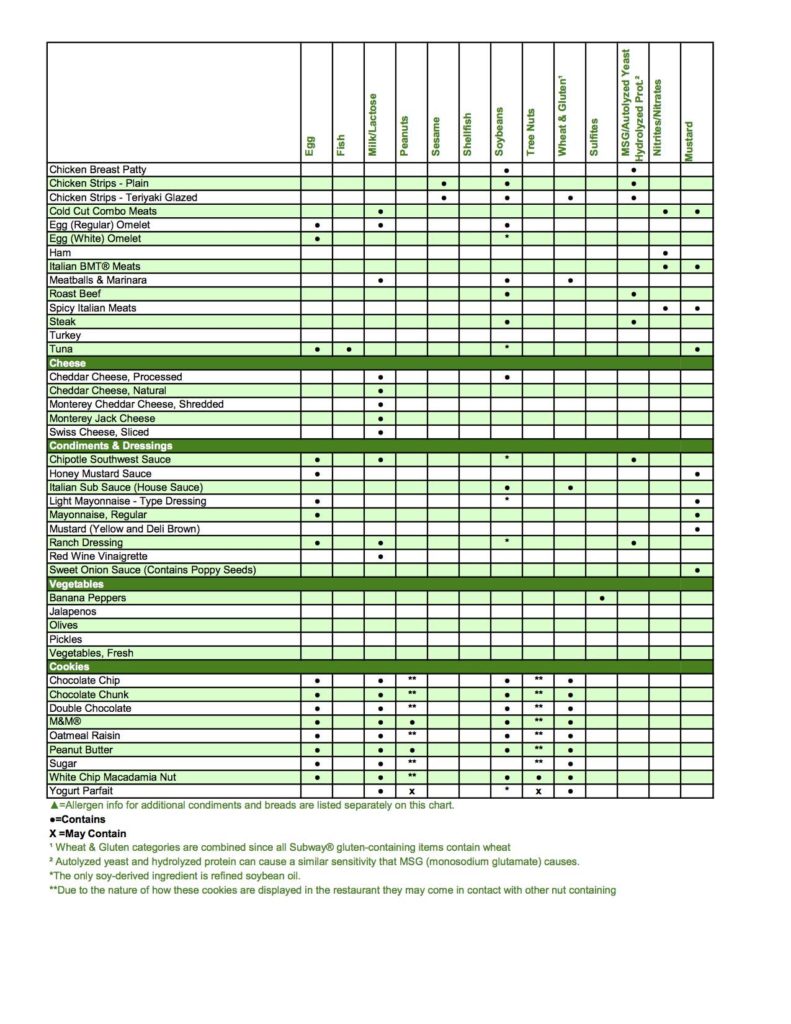 Subway Gluten Free Menu Gluten Free Regina, Canada